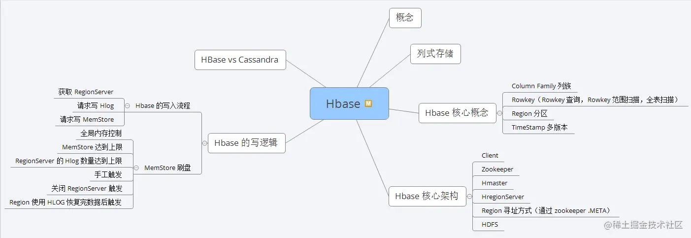 神操：凭借“阿里Java脑图”，成功斩获腾讯、蚂蚁、B站、字节、滴滴等5个Offer