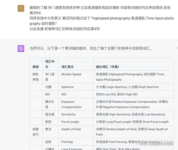 AI绘画结合chatgpt 把Ai绘画与摄影玩明白!