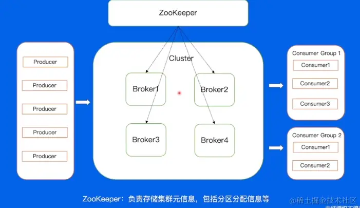 ka架构.png