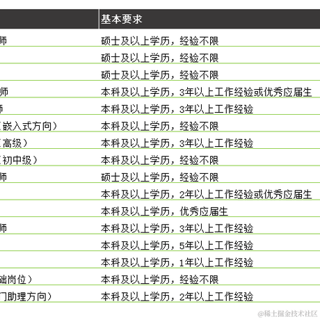 一条咸鱼本尊于2020-08-26 14:27发布的图片