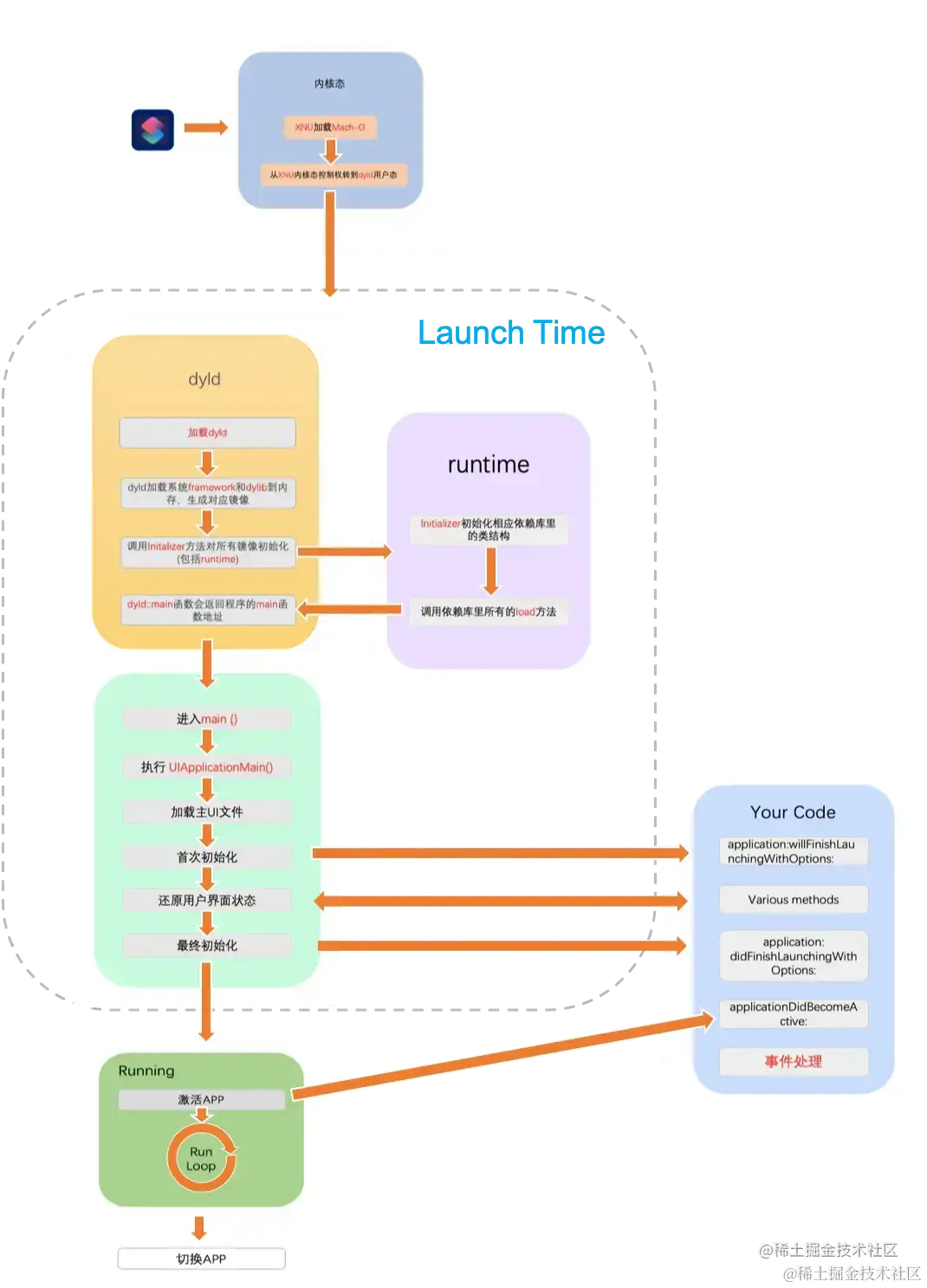 Launch Time.webp