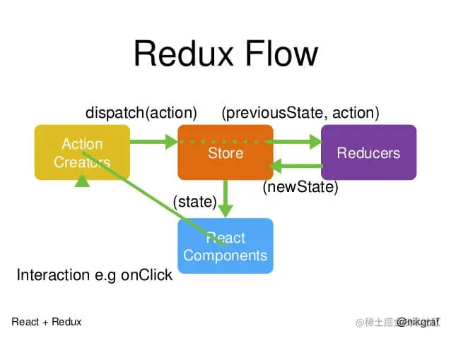 redux.jpeg