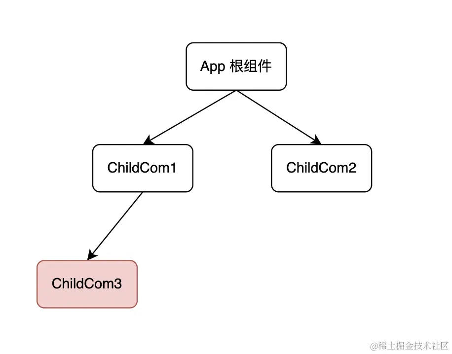 image-20221208145452107