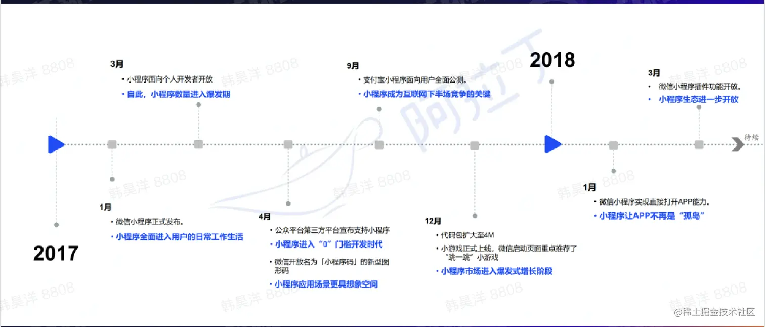 截屏2022-08-19 16.20.27.png