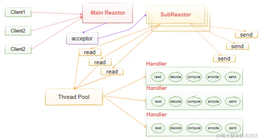 image-20220414170533598