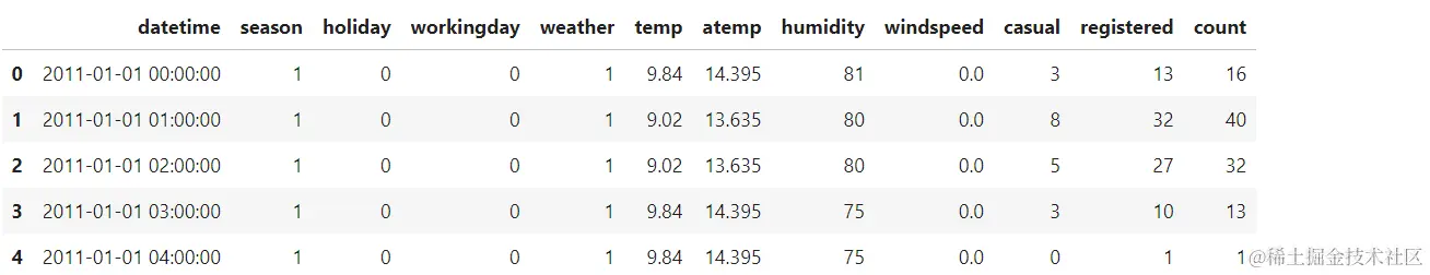 Numpy和熊猫简介