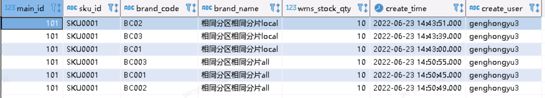 Clickhouse表引擎探究-ReplacingMergeTree