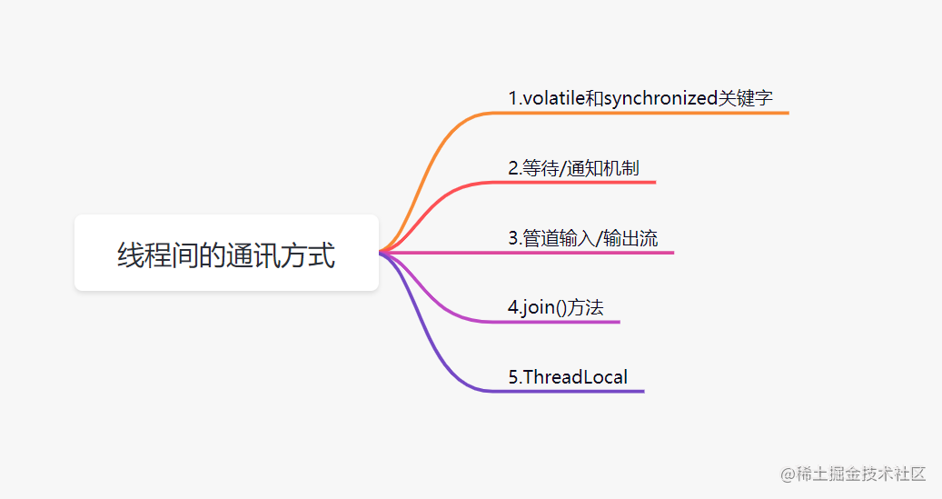 两万字！多线程50问！[亲测有效]_https://bianchenghao6.com/blog_后端_第36张