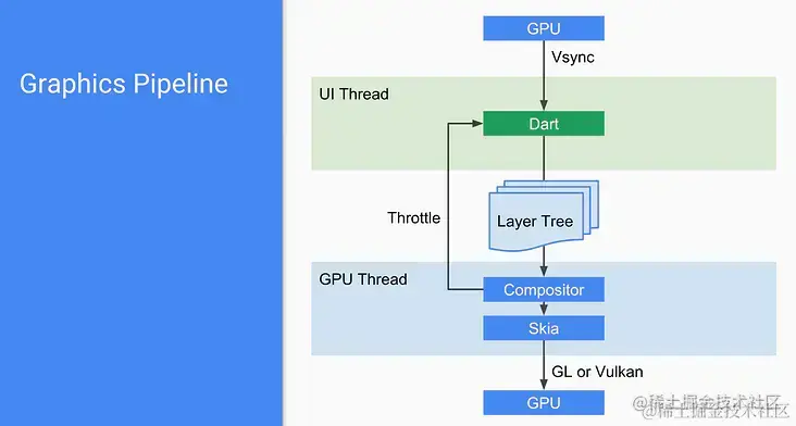 Graphics Pipeline.webp