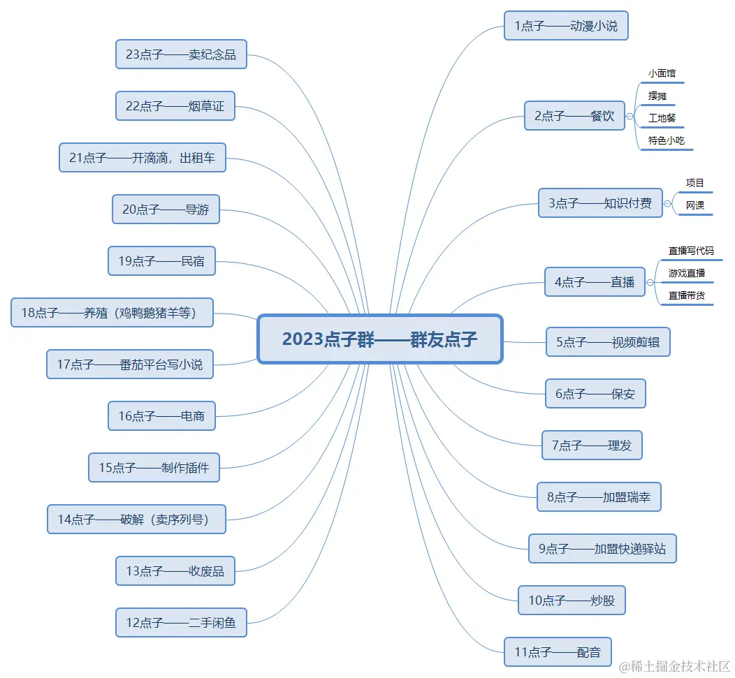 2023点子群——群友点子.png