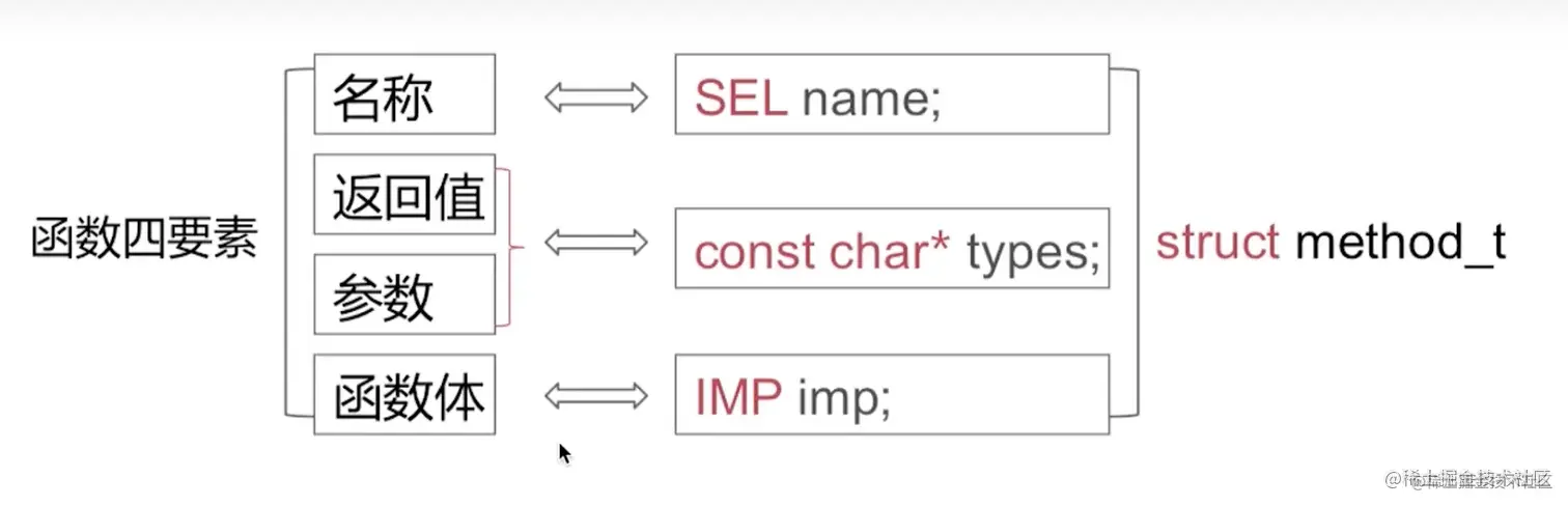 截屏2022-08-10 14.18.31.png