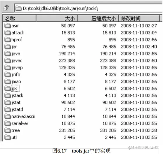 用实力诠释细节！“Java性能调优六大工具”之JDK命令行工具