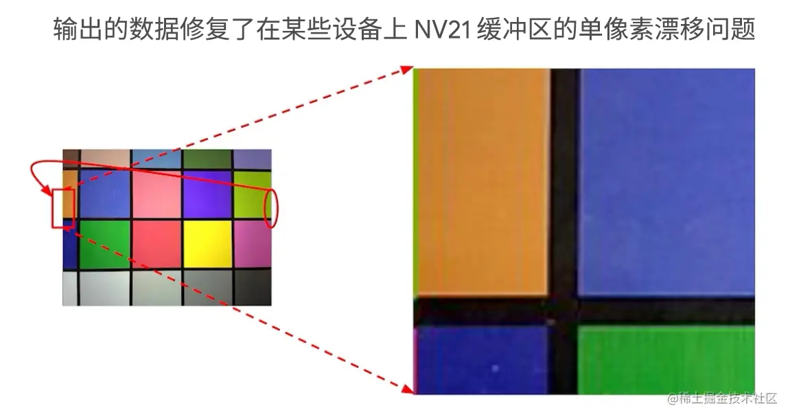 △ 修复单像素漂移