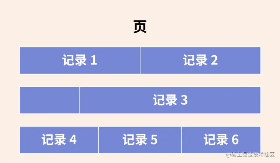 MySQL-数字类型自增是真的坑