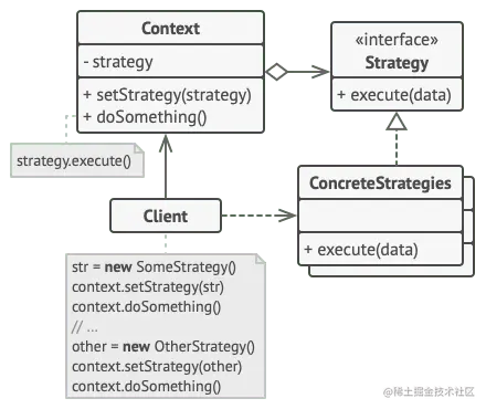 策略设计模式的结构