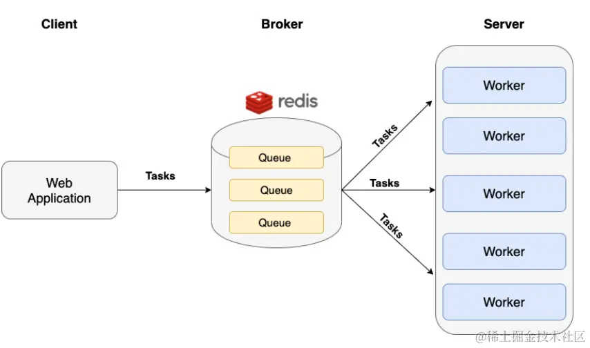 Asynq Framework