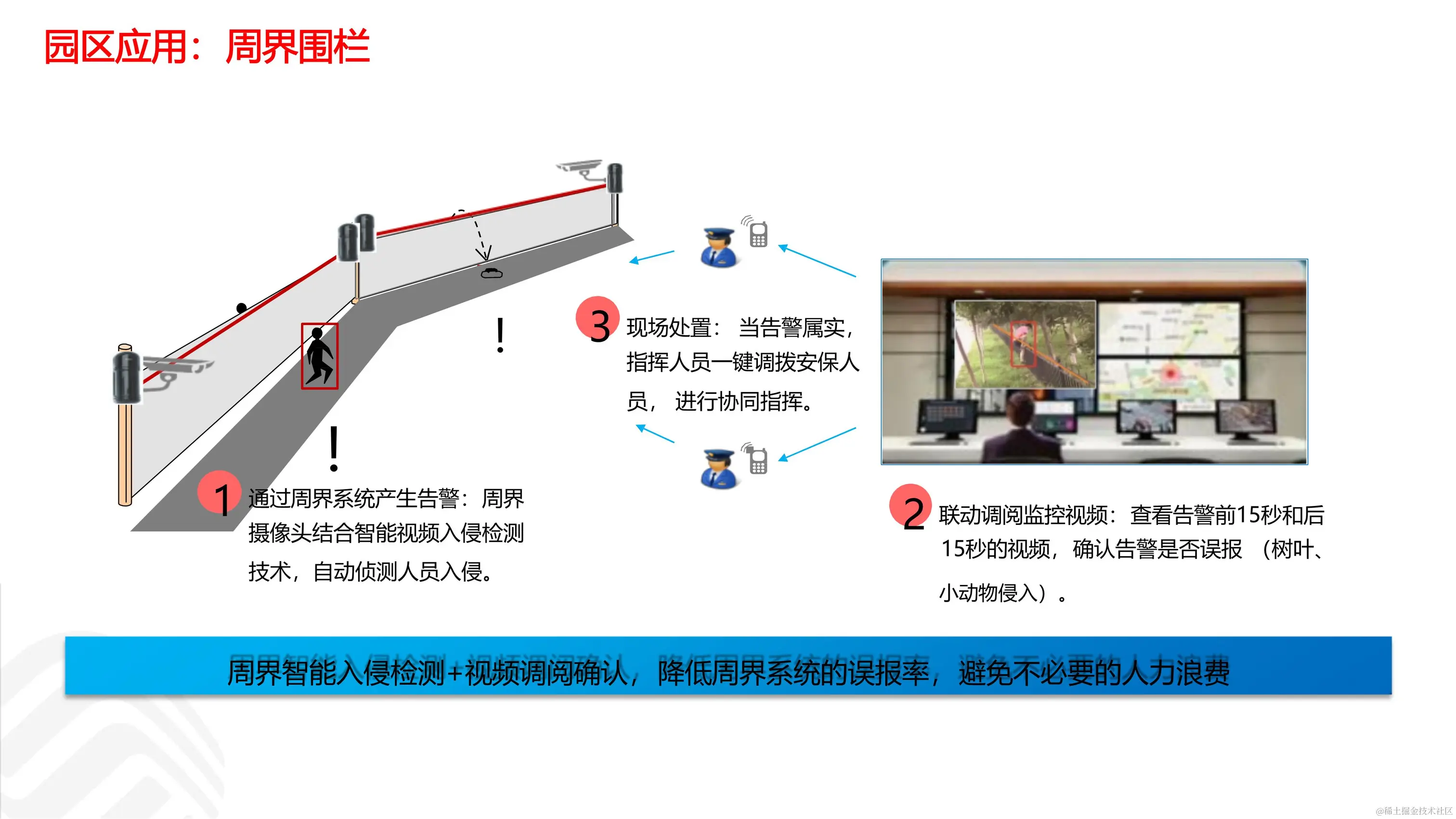 030916273410_05G智慧工业园区解决方案_29.jpg