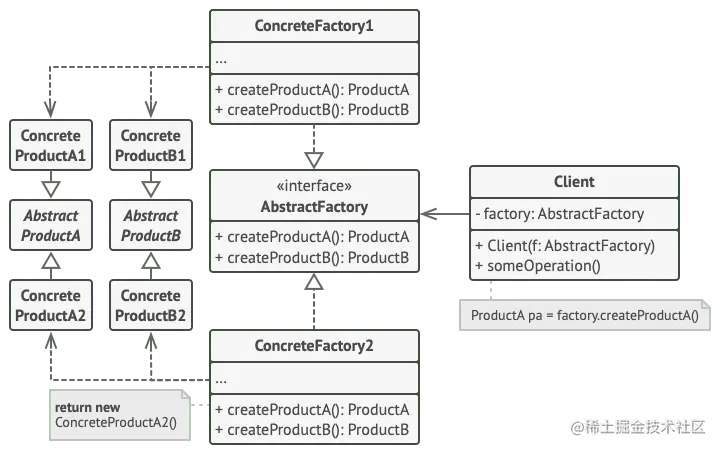抽象工厂设计模式