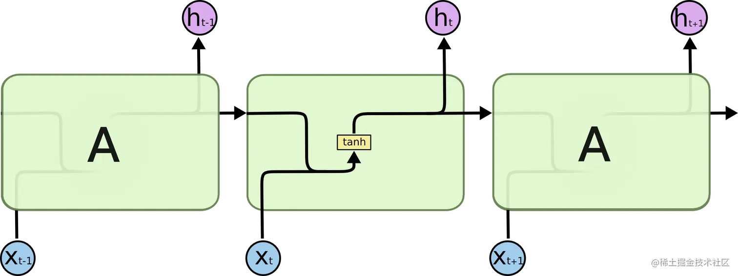 LSTM3-SimpleRNN