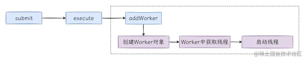 主线程做了什么.png