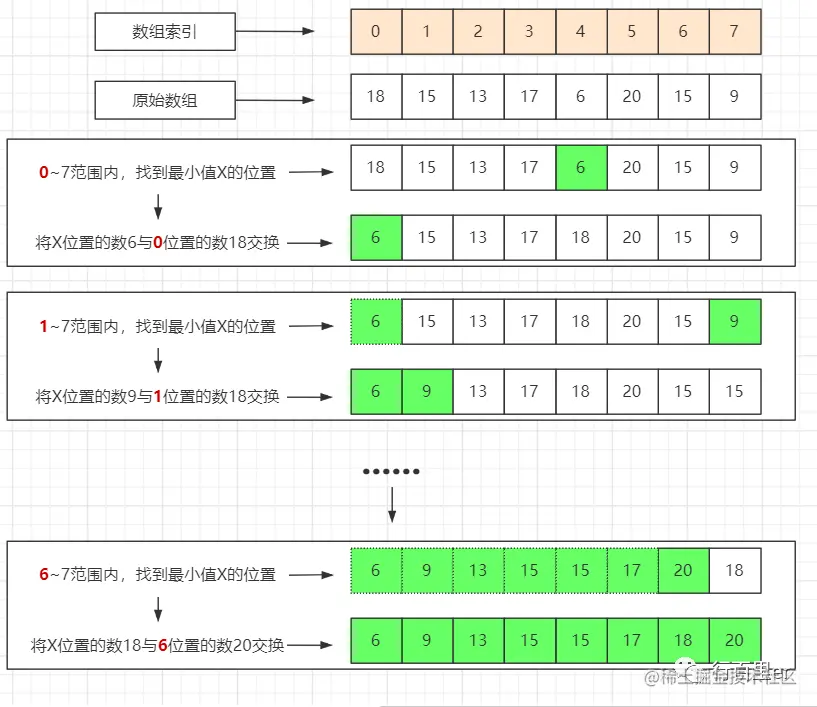 选择排序.png