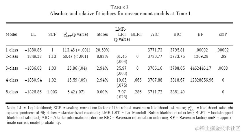 R数据分析：潜在转化分析LTA的做法和解释（一）