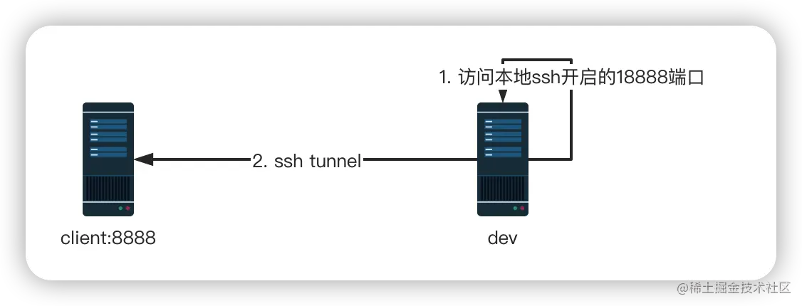 image-20220522141521864