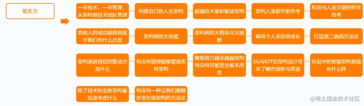 弯道超车！阿里P5~P8学习路线终发布，程序员进阶的关键所在