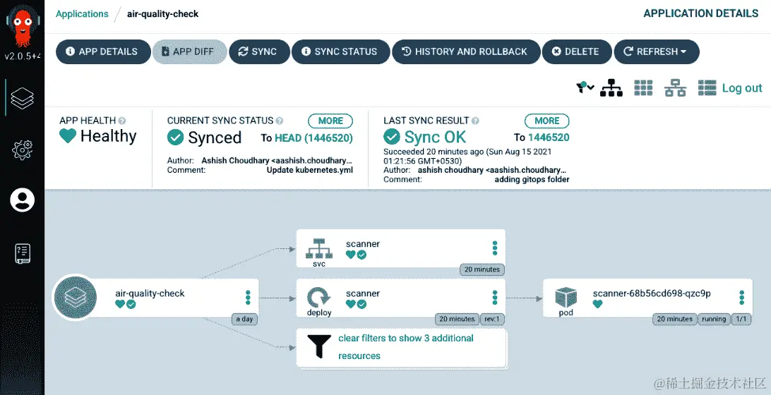 图 9.24 - 应用程序部署并处于健康状态
