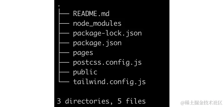 图 12.2 – 目录结构