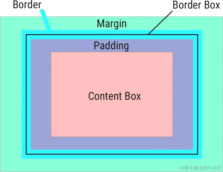 content-box.png