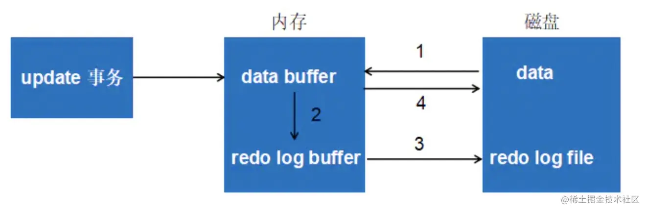 image-20220328142105871.png