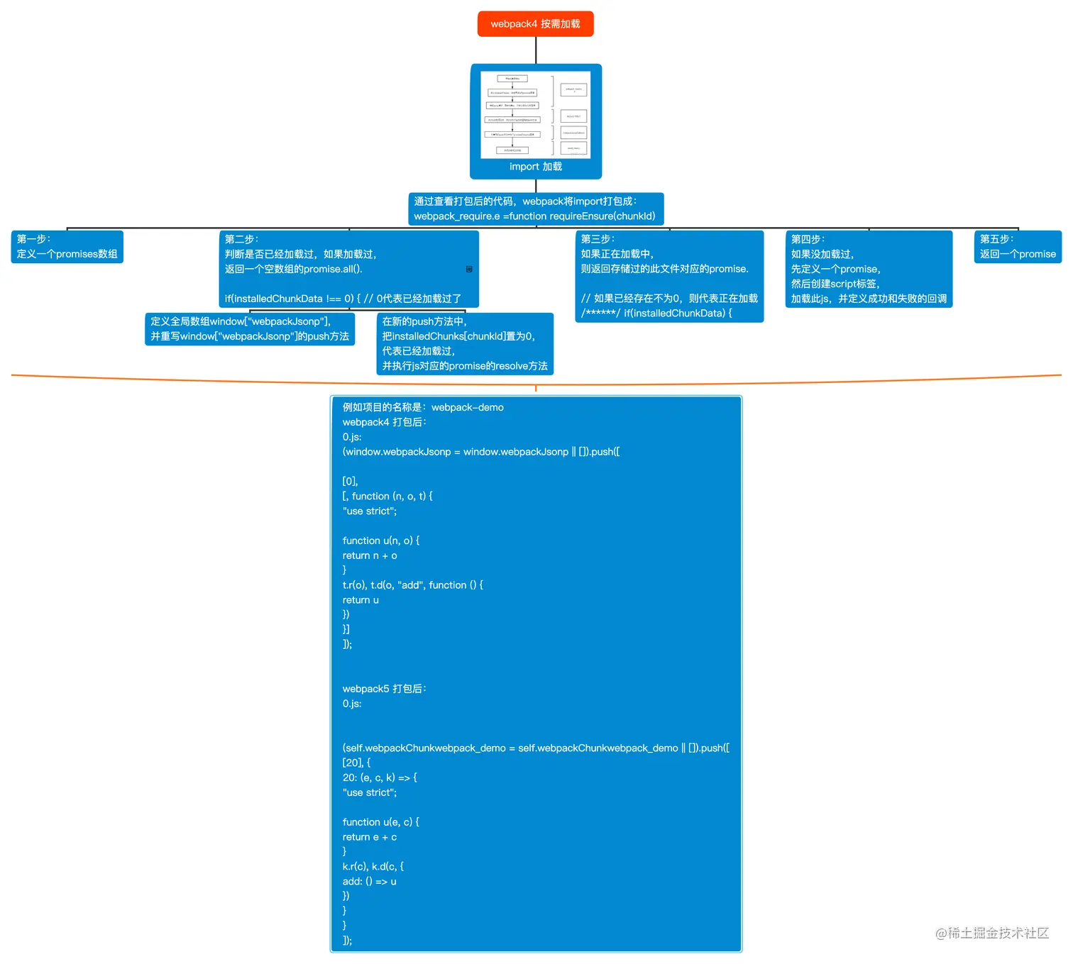 webpack 按需加载.png
