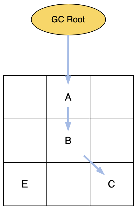 从原理聊JVM（三）：详解现代垃圾回收器Shenandoah和ZGC