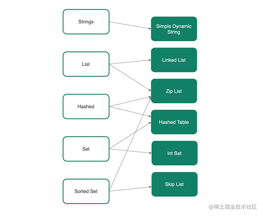 redis-4