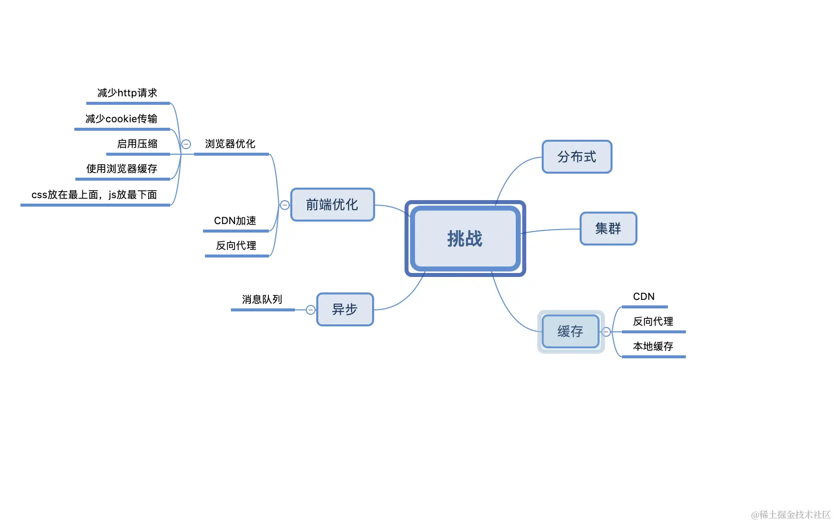 九大核心专题，630页内容，熬夜23天吃透，我收割了3个大厂offer