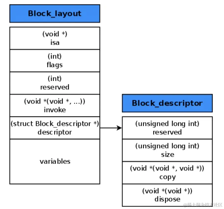 objc_block_1.png