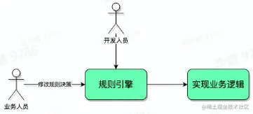 规则引擎2.png