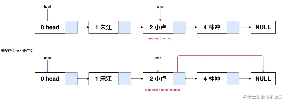 单链表删除节点