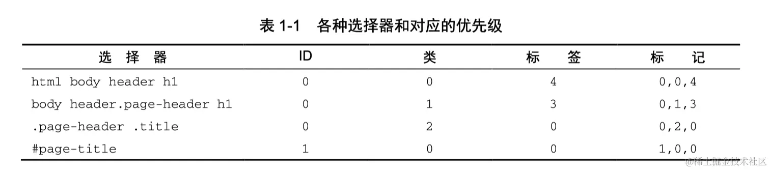 image-20240128101331721