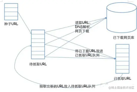 爬虫框架.png