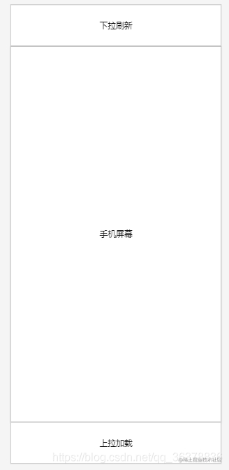 Simple implementation of embedded pull refresh, pull down load ...
