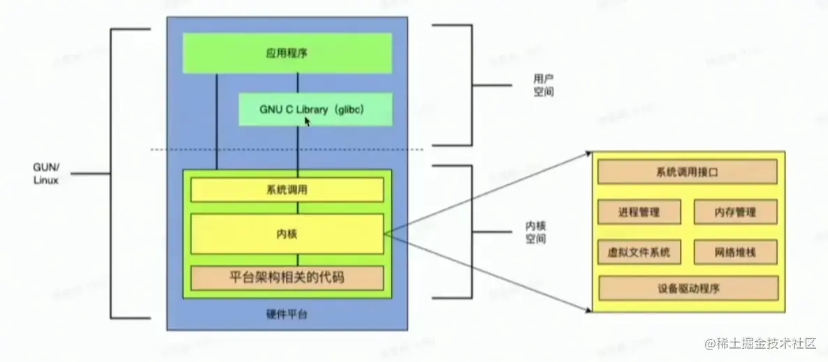 运行库是什么？它在计算机系统中扮演什么角色？  第1张