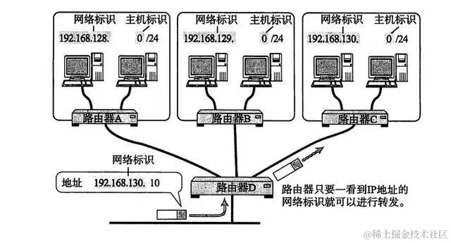 终于把TCP/IP 协议讲的明明白白了，再也不怕被问三次握手了