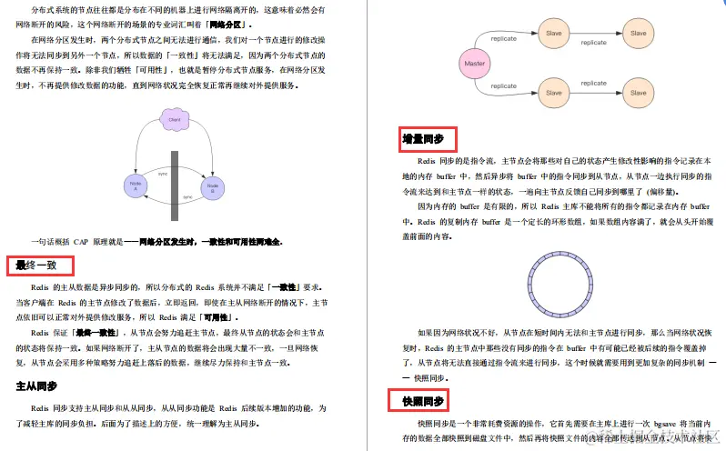 腾讯强推Redis成长手册！原理+应用+集群+拓展+源码五飞