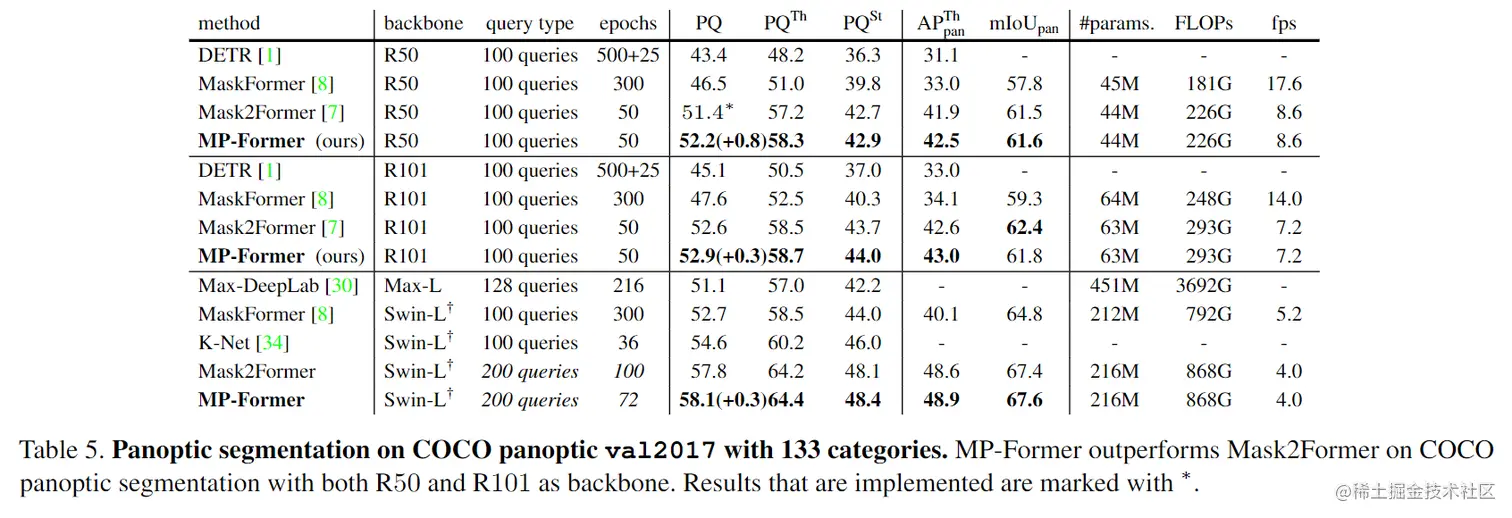 在COCO panoptic val2017上的全景分割实验结果