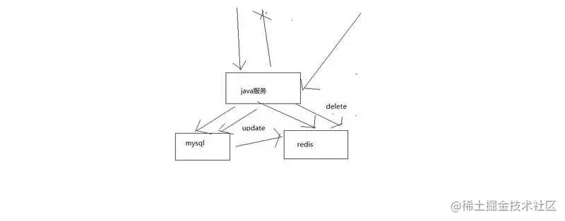 京东面试官：Redis 这些我必问