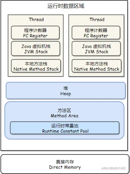 image-20220426141233742