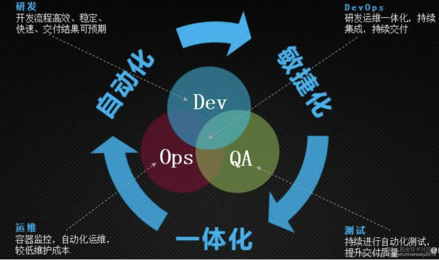 云原生-DevOps之道