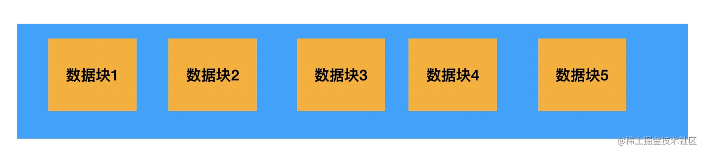 你觉得用不上的位运算里，隐藏着 CPU 实现的秘密「建议收藏」_https://bianchenghao6.com/blog_后端_第9张